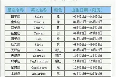 4月15日是什麼星座|4月15日是什么星座？是白羊座